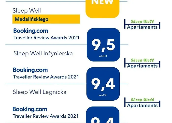 Appartamento Sleep Well Inzynierska Breslavia